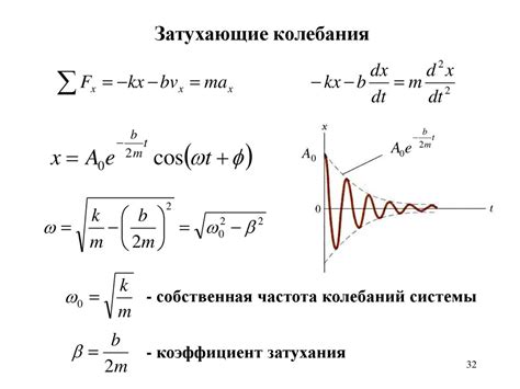 Релятивистская механика. Релятивистский импульс. Взаимосвязь массы и ...
