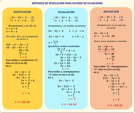 S Mat To Sistema De Ecuaciones Lineales Con Dos Inc Gnita