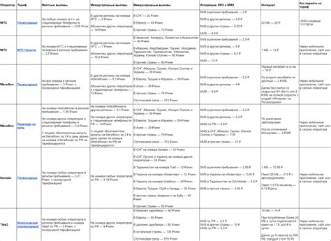 Тарифы сотовых операторов без абонентской платы: у кого выгоднее?
