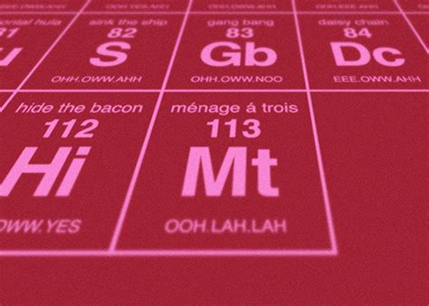 Competition Win A Periodic Table Of Sexual Terminology