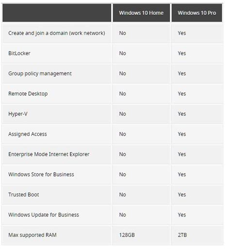 Windows 10 домашняя отличия