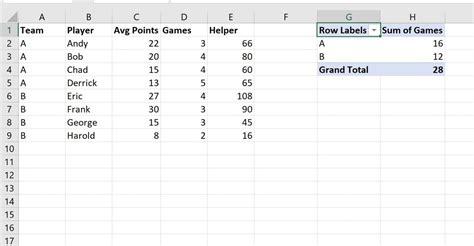 Excel: How to Calculate a Weighted Average in Pivot Table