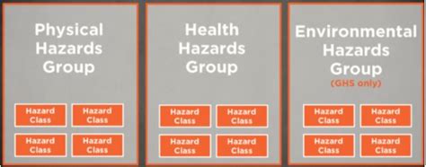 GHS Implementation In Canada With WHMIS 2015 Chemscape Safety