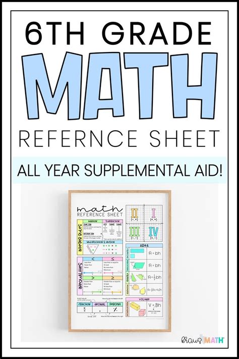 6th Grade Reference Sheet