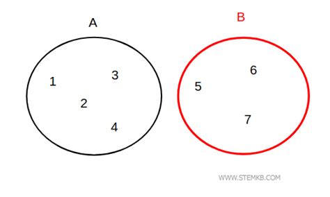 Disjoint Sets