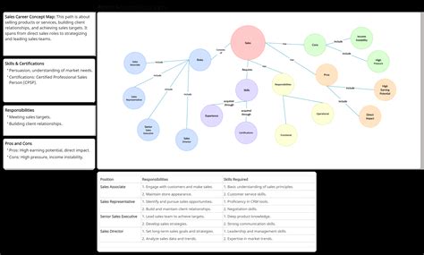 Career Map Examples Career Mapping Template (SimpleMind): SimpleMind