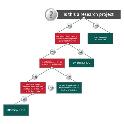 idc explained university  houston