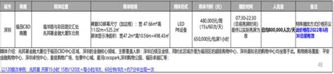 深圳福田cbd商圈led屏广告价格，深圳福田户外媒体广告折扣 知乎