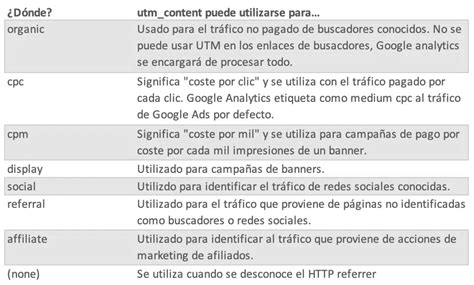 Par Metros Utm Manual Completo Para La Atribuci N Del Tr Fico