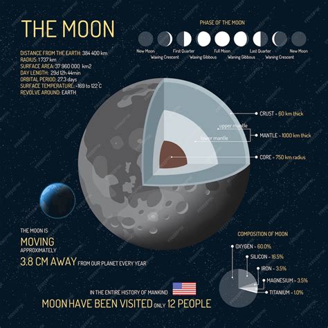moon detailed structure  layers illustration outer space
