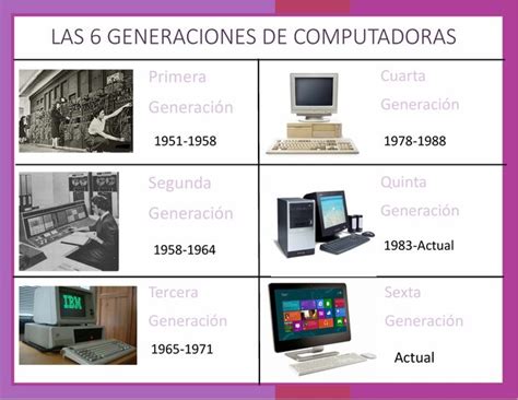 Arriba 96 imagen principales características de la segunda generación