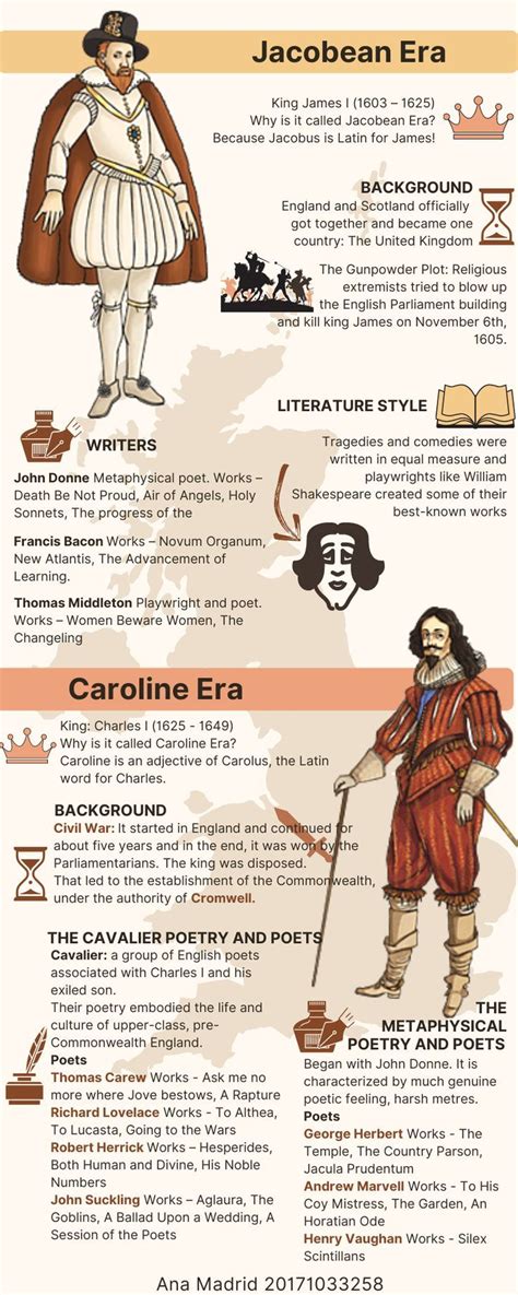 Jacobean Era And Caroline Era In 2022 Literature Infographic Ana