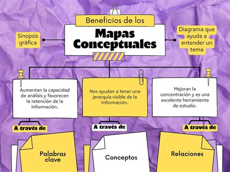 Mapa Conceptual Ventajas De Los Mapas Conceptuales Images Images And