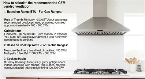 how to calculate cfm for range hood