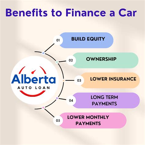 Benefits Of Financing A Car Through A Dealership Alberta Auto Loan