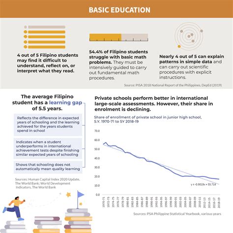 PIDS - Philippine Institute for Development Studies