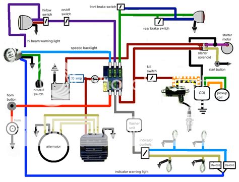Converting Suzuki Savage to fuse block wiring diagram | DO THE TON