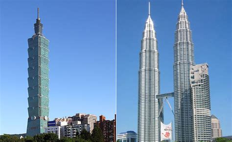 advantages  investing  taiwan  comparison  malaysia