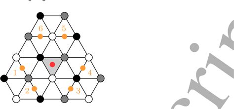 Figure 1 from Modelling and Simulation in Materials Science and ...