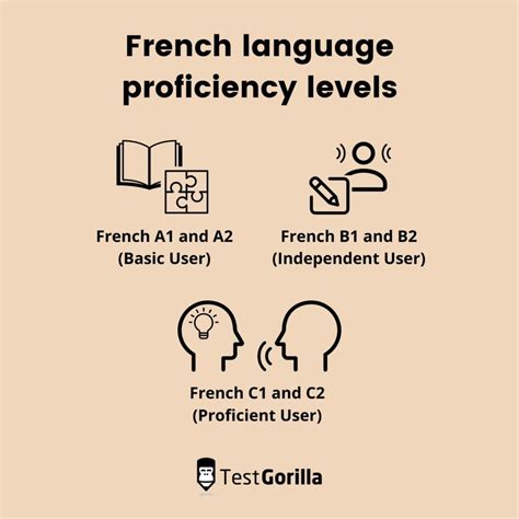 How To Test For French Fluency When Hiring Testgorilla