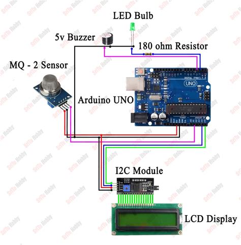 How To Use Mq2 Gas Sensor With Arduino Step By Step Instructions Sritu Hobby