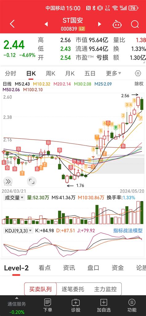 收盘了，全天看戏，这样的盘面是很多人只看不买的，为什么？临近消息节点，清理浮筹是 财富号 东方财富网