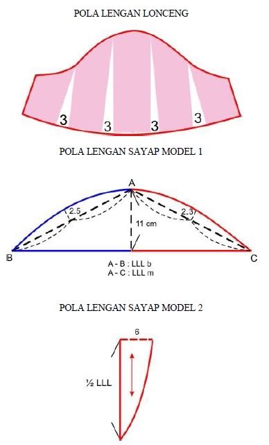 Macam Macam Pola Lengan Dan Cara Membuatnya Cara Meng