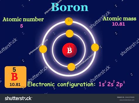 Structure Of Boron With Atomic Number And Mass Royalty Free Stock
