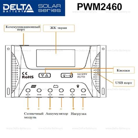 Контроллер заряда Delta PWM 2460 (В / Вт)