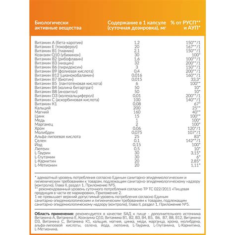 Vitamins men’s | CYBERMASS EnjoyNutrition