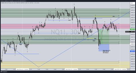 CME MINI NQ1 Chart Image By Cherkeza TradingView