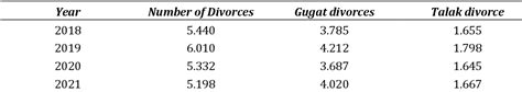 [pdf] Implementation Pre Marriage Guidance For Brides And Grooms To Minimize Number Of Divorces