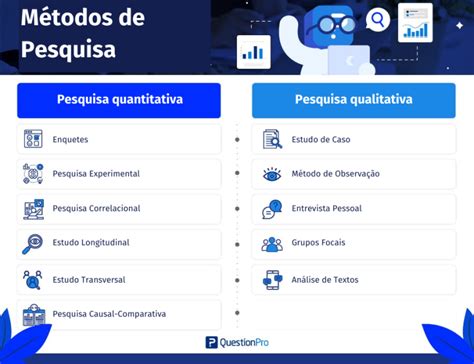 A Pesquisa Científica Se Traduz Como Uma Sequência De Métodos - Quais são métodos de pesquisa qualitativos e quantitativos?