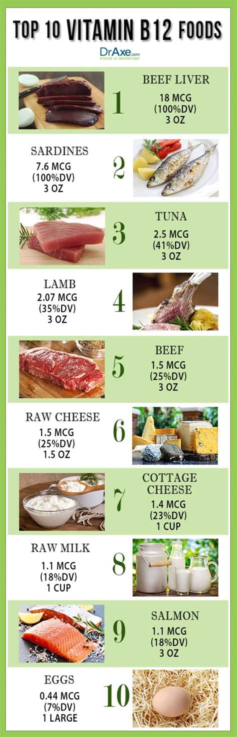 Top 10 Vitamin B12 Foods - DrAxe.com
