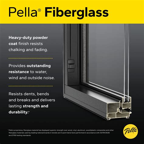 Pella Impervia Series 295 In X 475 In X 3 In Jamb 1 Lite White