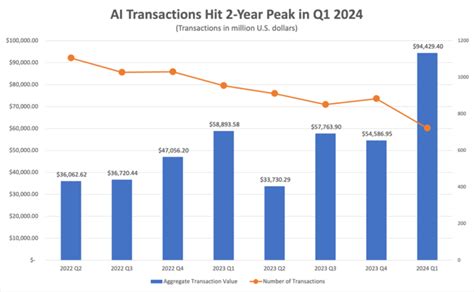 Tracking The Ai Mergers And Acquisitions Mega Trend