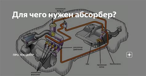 Абсорбер или адсорбер: устройство и принцип работы в автомобиле
