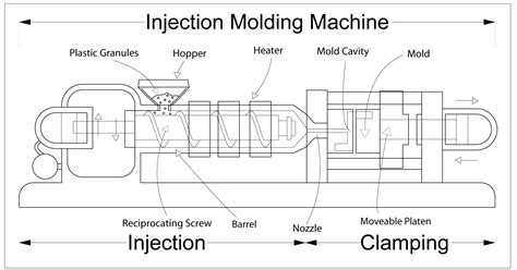 Tools And Construction Methods Of Plastic Injection Mold Making Ace Group