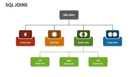 Sql Joins Powerpoint Presentation Slides Ppt Template