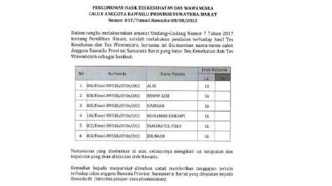 Enam Calon Anggota Bawaslu Sumbar Lolos Tes Kesehatan Dan Wawancara