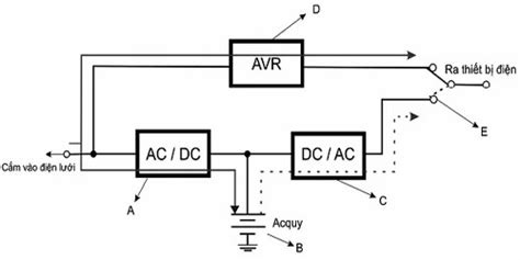 Cấu tạo và nguyên lý hoạt động của bộ kích điện Inverter