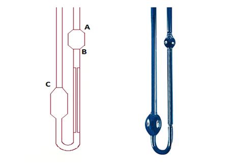 How To Use A Capillary Viscometer At Robert Dean Blog