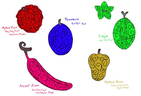 Devil Fruits By Budokaihyuga On Deviantart