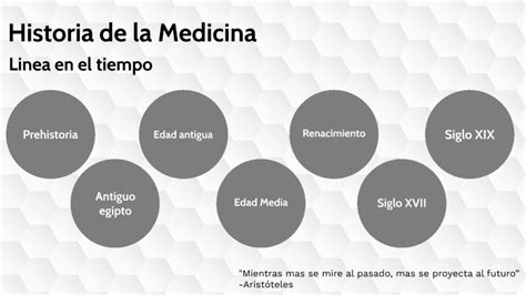 Linea En El Tiempo Historia De La Medicina By Brian Penagos Aldana On