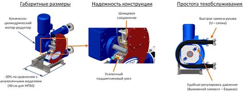 Перистальтические насосы НП купить на заводе Ареопаг.