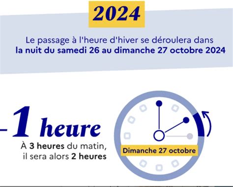 Changement D Heure La France Passe L Heure D Hiver Ce Week End