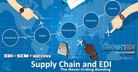 Supply Chain And Edi The Never Ending Bonding Supply Chain Relationship Management