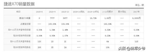 月銷量即將突破1萬，這台奇瑞suv有什麼特別？為什麼這麼受歡迎？ 每日頭條