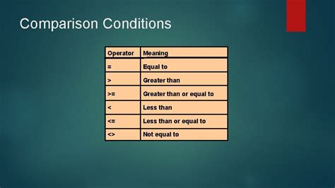 Sql Training Basic Sql Restricting And Sorting Data