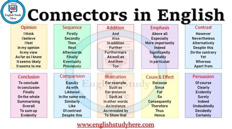 Sequence Connectors Archives English Study Here